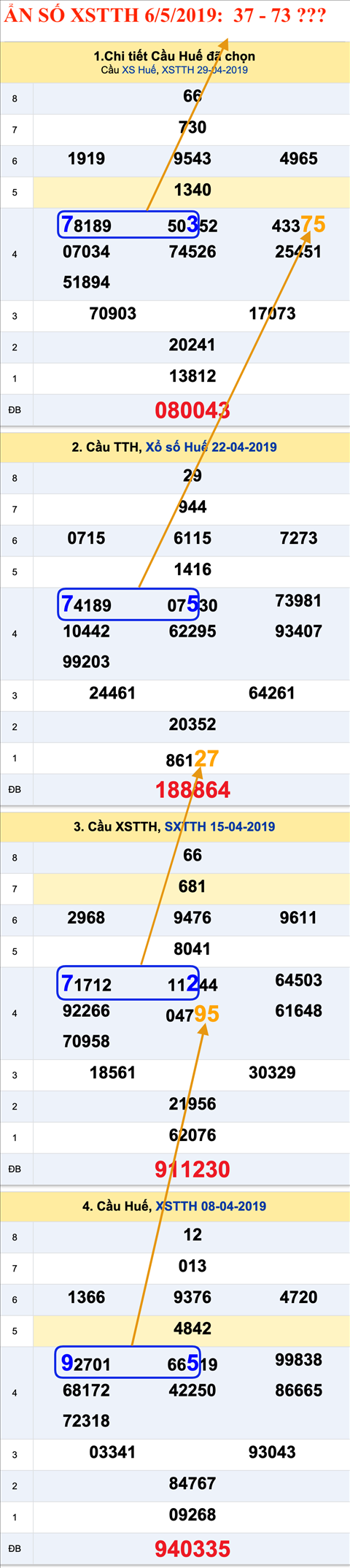 Tham khao an so XSTTH 06-05-2019